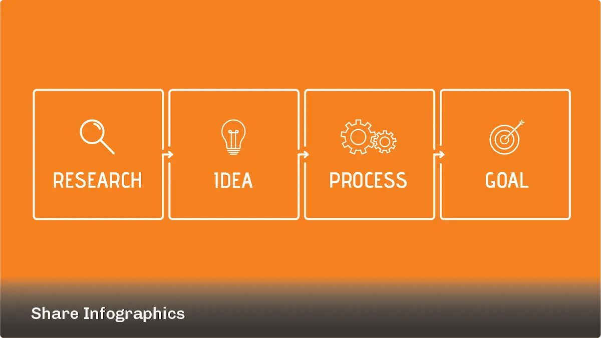 Ecommerce Content Strategies - Infographics