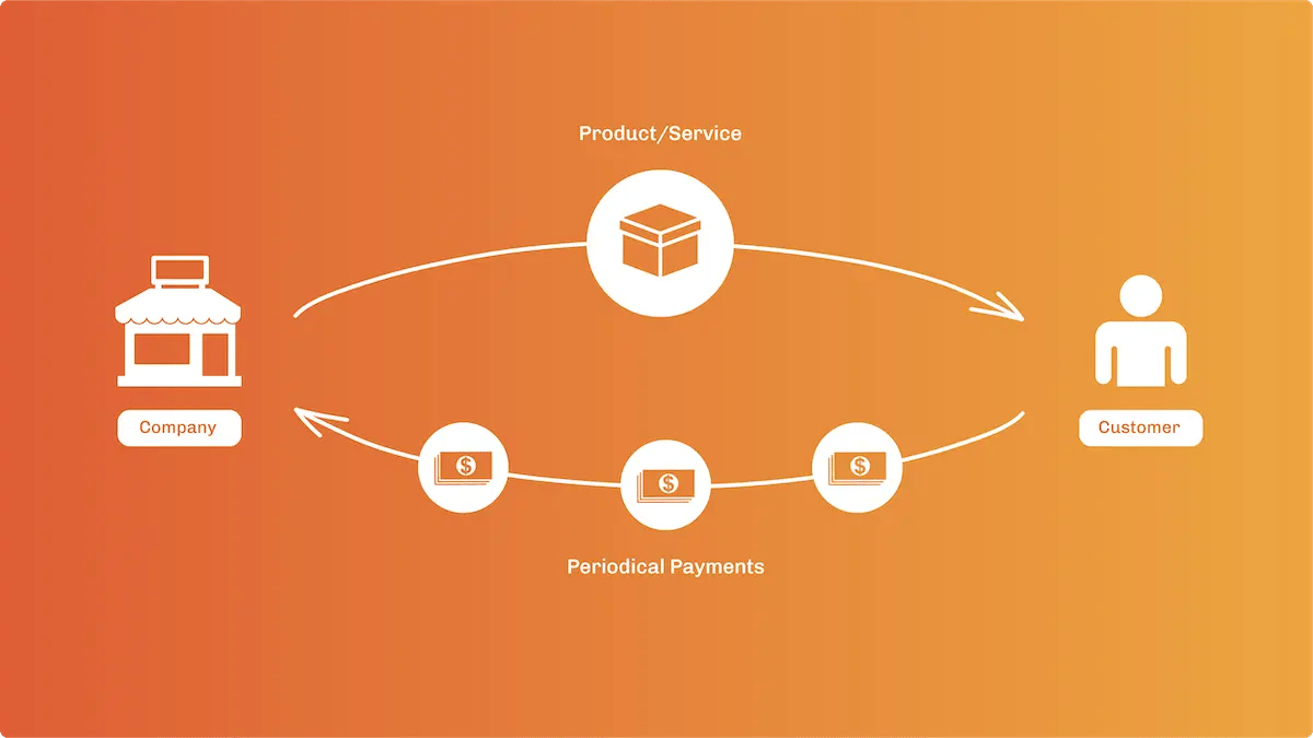 Subscription Ecommerce Model