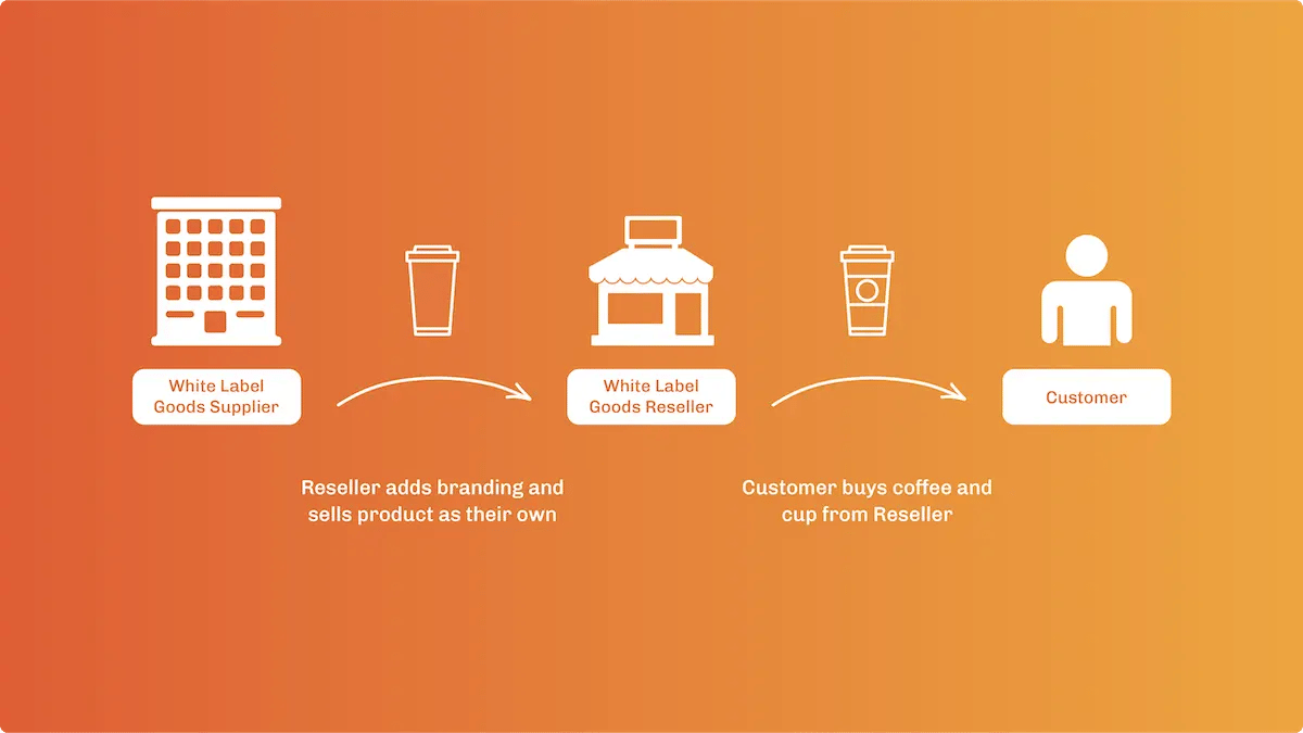 White Label Ecommerce Model